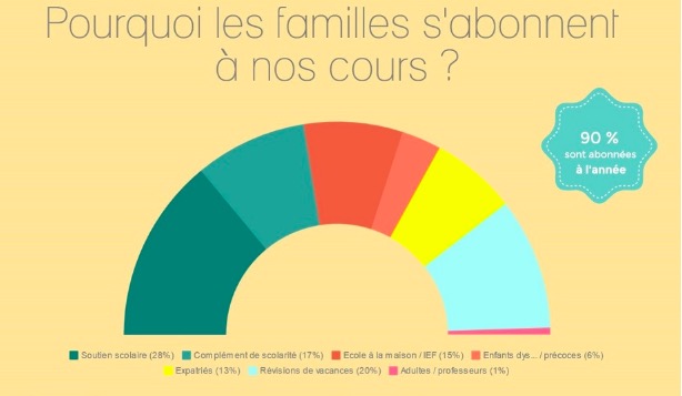 repartition cours griffon