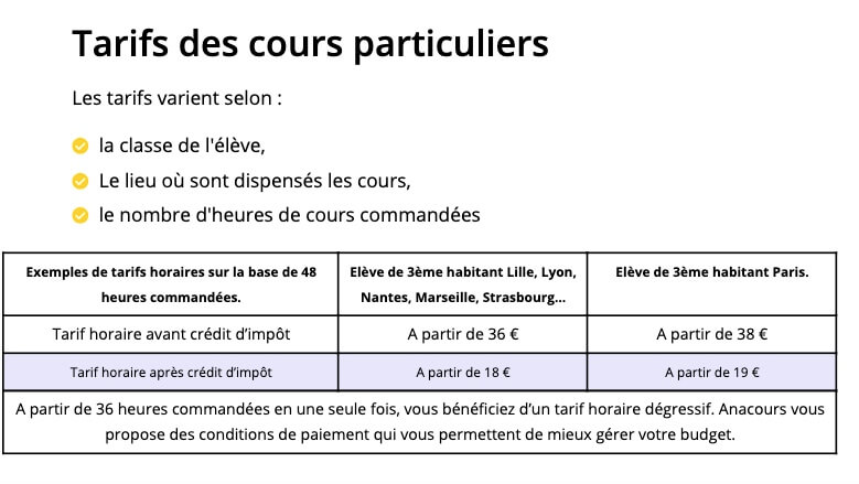 tarif anacours